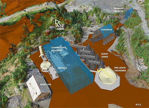 Premier  Mining sandfill (wear wire)